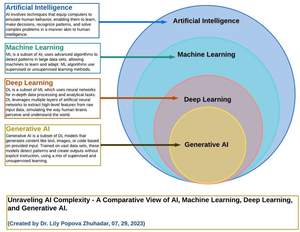 Can ai replace writers - AI vs generative AI