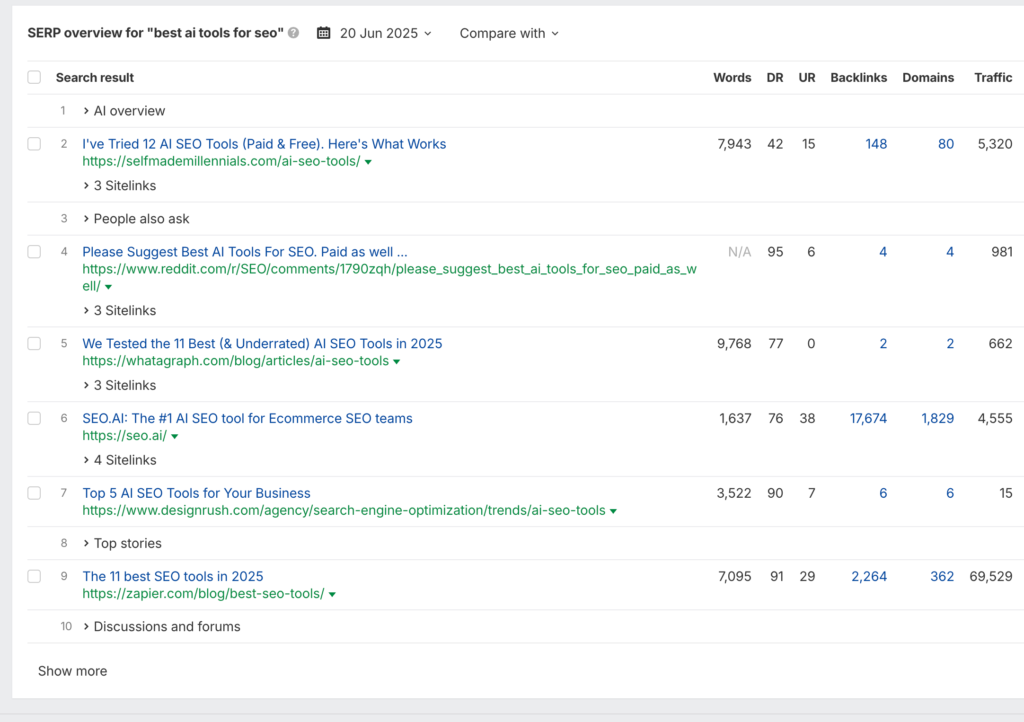 Ahrefs blog word counts, how long should a blog post be for SEO